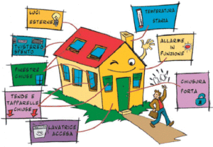 Stretta Ue sulle case, per venderle non devono consumare energia 1 risparmio energetico casa